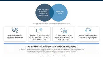 Four unique IT support challenges distinguishing help desk from retail service