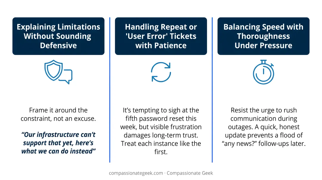 Three common IT customer service challenges and solutions infographic