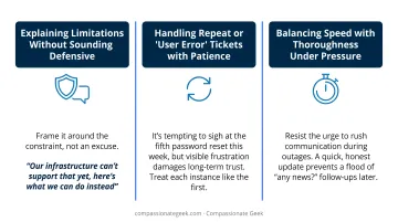 Three common IT customer service challenges and solutions infographic