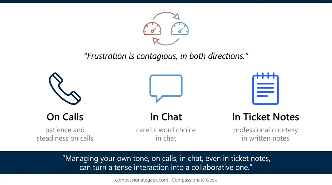 5-step best practices process flow for excellent IT customer service