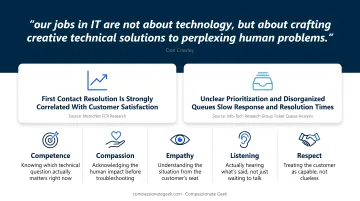 Five Compassionate Geek principles for IT support interactions infographic
