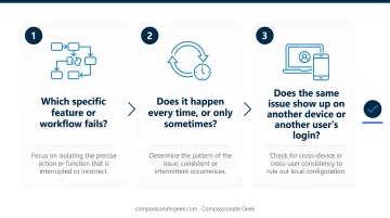 Four IT support scenario categories with targeted troubleshooting questions