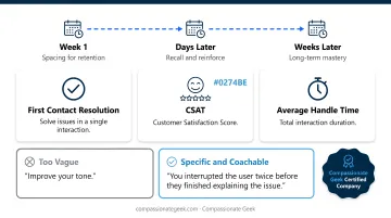 4-step help desk training framework from assessment to reinforcement