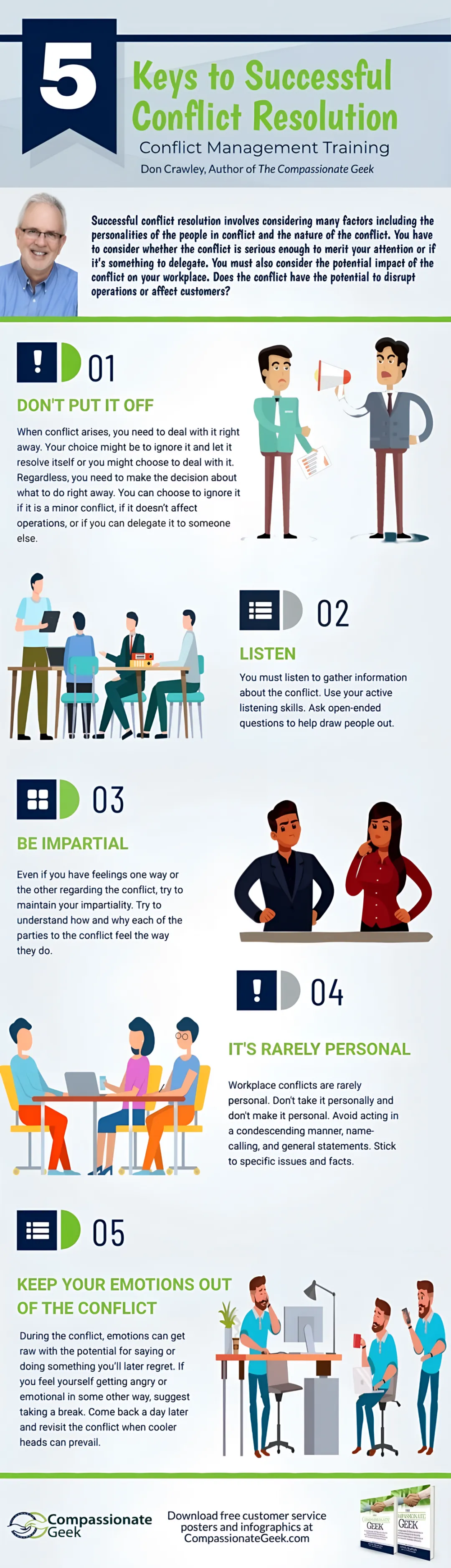 IT Training & Development