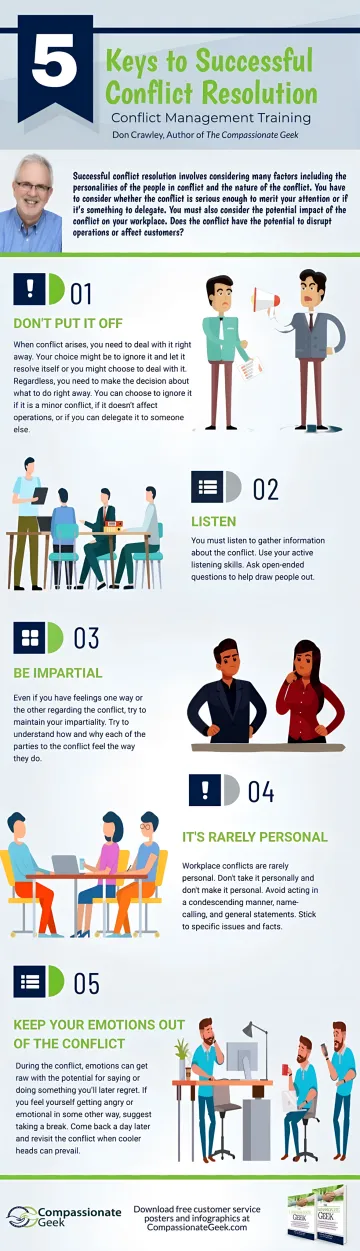 IT Training & Development