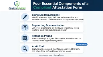 Provider training attestation form required components checklist infographic