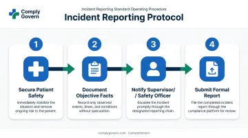 4-step medical error reporting process flow for healthcare staff