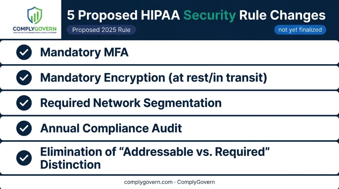 5 proposed 2025 HIPAA Security Rule requirements checklist infographic