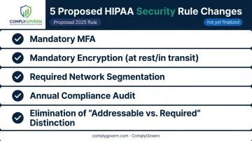 5 proposed 2025 HIPAA Security Rule requirements checklist infographic