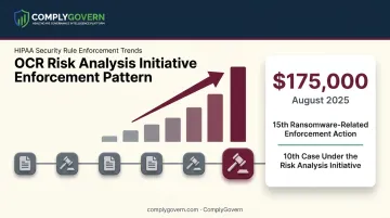 OCR HIPAA enforcement actions and settlement penalties under Risk Analysis Initiative