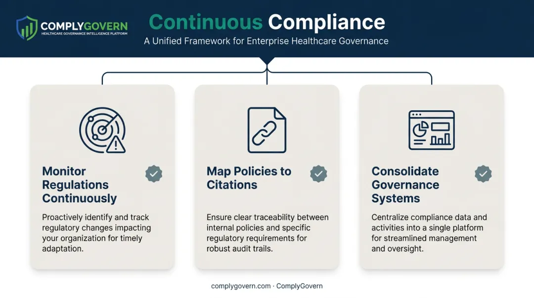 Three best practices pillars for continuous HIPAA compliance monitoring