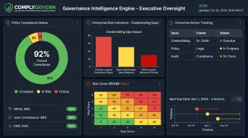 Governance Intelligence Engine dashboard tracking credentialing risk and compliance
