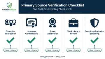Five primary source verification checkpoints in CVO credentialing process