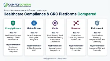 Comparison of five enterprise risk register platforms by best use case and differentiator