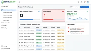 ComplyGovern dashboard displaying corrective action tracking and compliance metrics