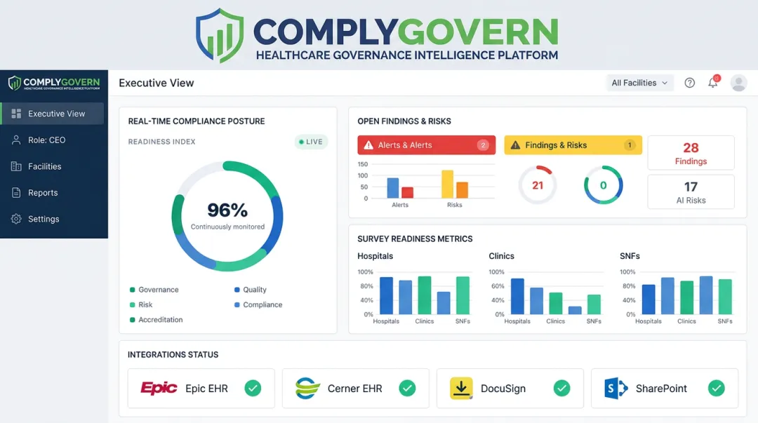 Governance platform dashboard showing compliance status and risk metrics