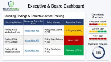 ComplyGovern governance dashboard tracking EOC findings through resolution and board reporting