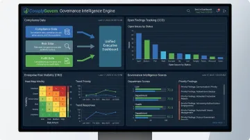 Governance Intelligence Engine dashboard unifying compliance risk and audit data