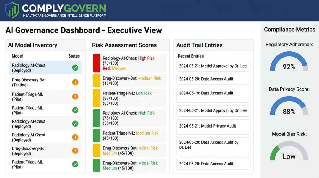 AI governance dashboard displaying model inventory and audit trail