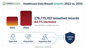 Healthcare data breach records comparison 2023 versus 2024 statistics
