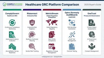 Comparison of top five GRC software platforms and their best-fit use cases