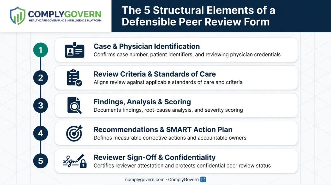 Five core elements of an effective physician peer review form