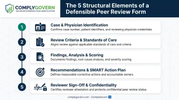 Five core elements of an effective physician peer review form