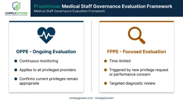 OPPE versus FPPE comparison infographic showing continuous versus targeted evaluation