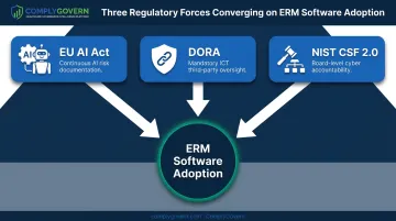 Three 2026 regulatory drivers accelerating enterprise risk management software adoption