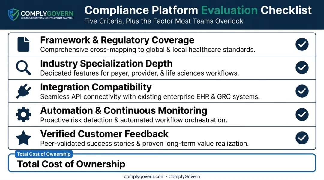 Five evaluation criteria used to rank top ERM software platforms for 2026