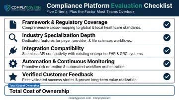 Five evaluation criteria used to rank top ERM software platforms for 2026
