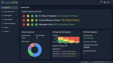ComplyGovern governance dashboard showing risk registers and policy tracking