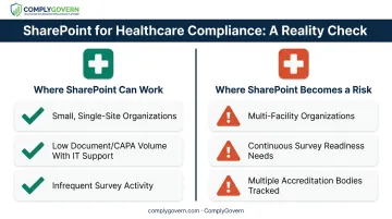 Comparison of when SharePoint works versus when it becomes a risk for healthcare QMS