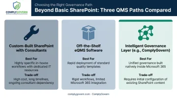 Three alternatives for elevating healthcare governance beyond native SharePoint QMS