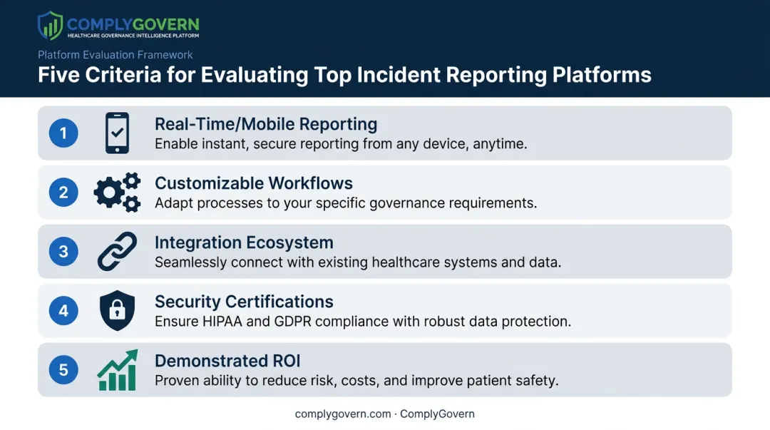 Five evaluation criteria for choosing security incident reporting software