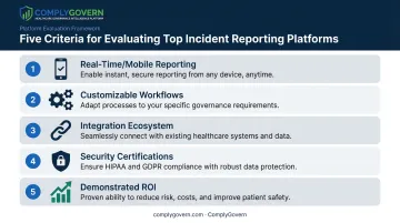 Five evaluation criteria for choosing security incident reporting software