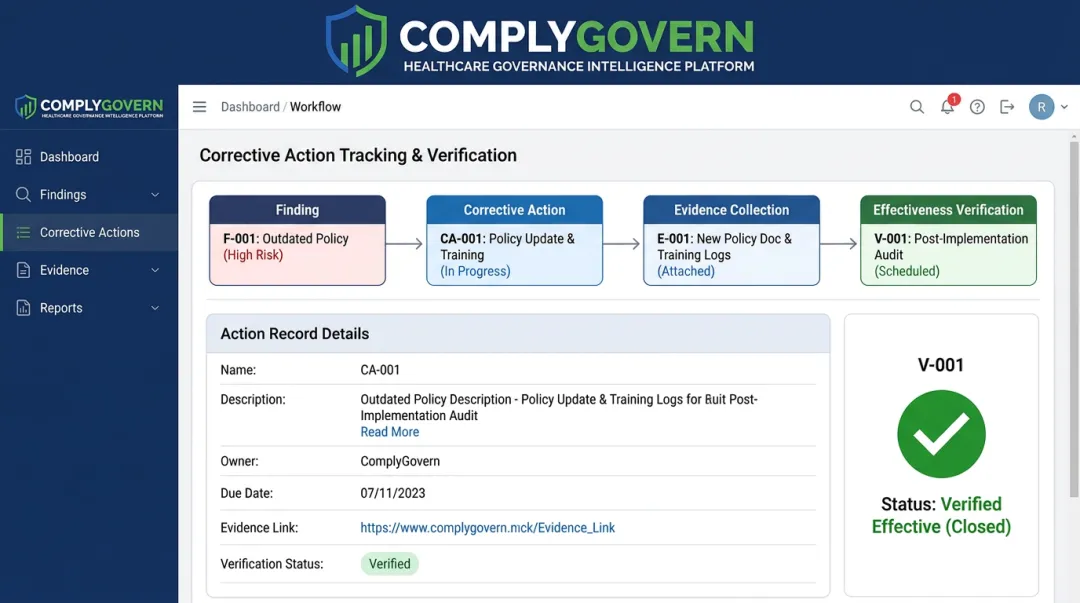 ComplyGovern platform dashboard linking corrective actions to effectiveness verification data