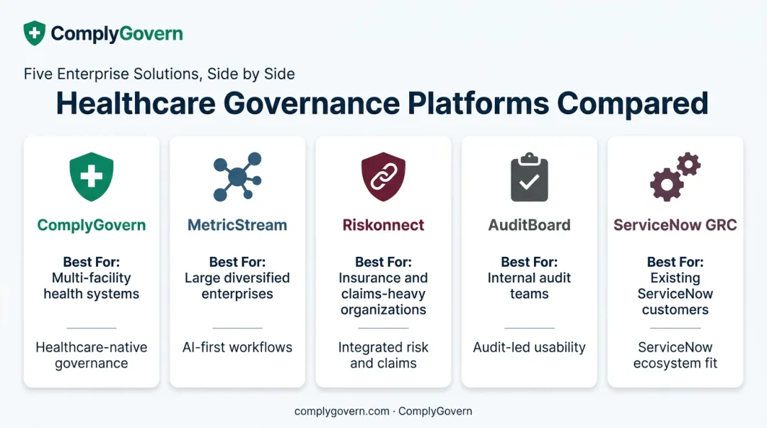 Comparison of top 2026 GRC platforms and their key differentiators