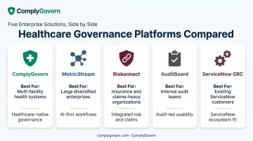 Comparison of top 2026 GRC platforms and their key differentiators