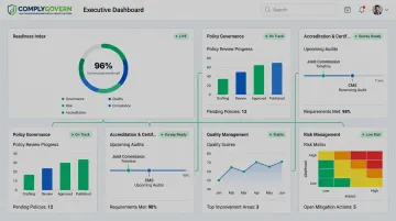 ComplyGovern platform dashboard interface displaying connected compliance and governance metrics