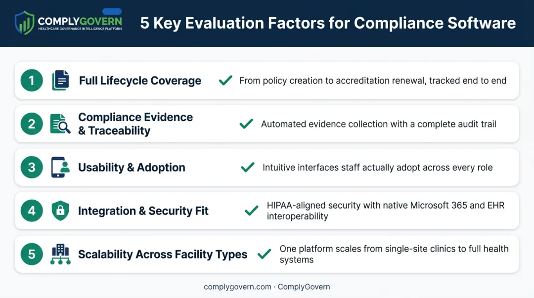 Key factors checklist for evaluating healthcare policy management software