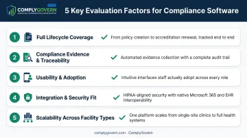 Key factors checklist for evaluating healthcare policy management software