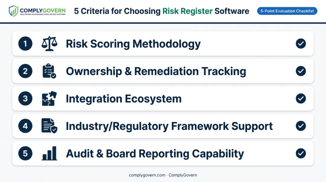 Five evaluation criteria for selecting risk register software checklist infographic