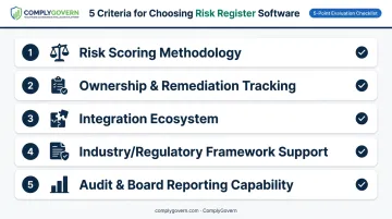 Five evaluation criteria for selecting risk register software checklist infographic