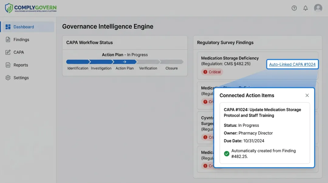 ComplyGovern dashboard displaying corrective actions linked to survey findings