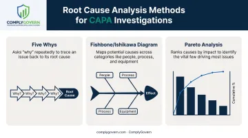 Five Whys Fishbone and Pareto root cause analysis methods comparison chart