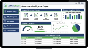 ComplyGovern Governance Intelligence Engine dashboard linking documents to compliance controls