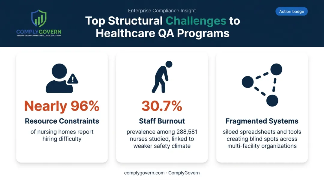 Three common healthcare QA implementation challenges with key statistics