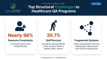 Three common healthcare QA implementation challenges with key statistics
