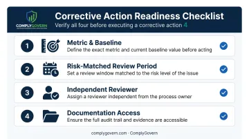 Four preconditions checklist for CAPA effectiveness check setup